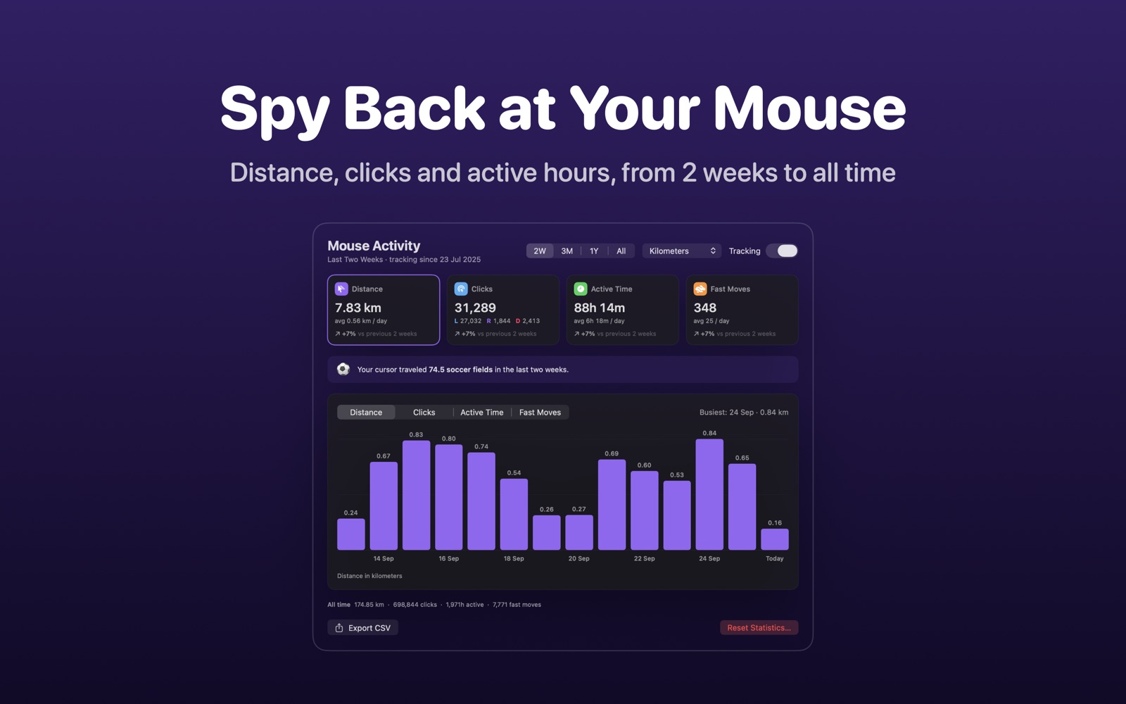 The mouse activity dashboard with distance, clicks and active time